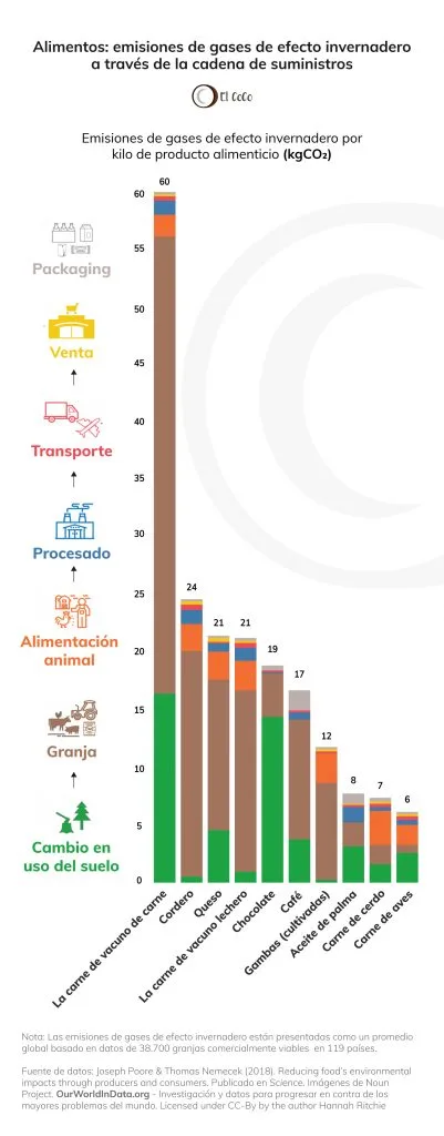 Grafico Emisiones 2 Movil