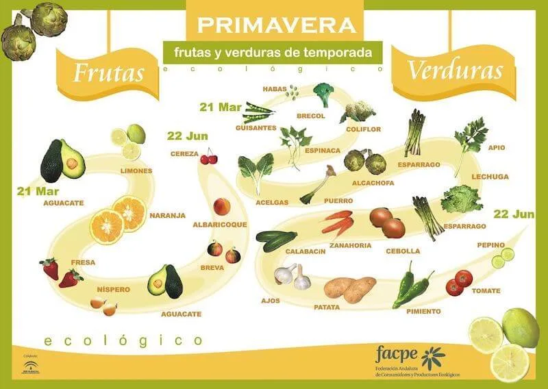 productos de temporada en primavera