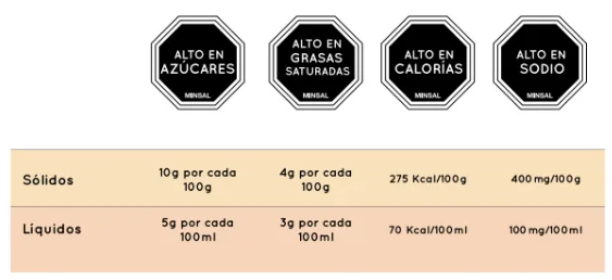 cuadro de azucares grasas saturadas calorias y sodio