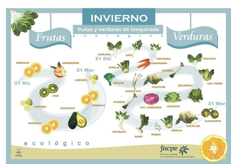 Alimentos-de-temporada-en-invierno