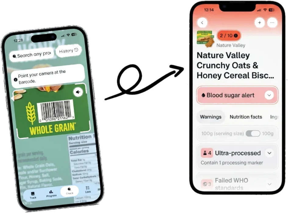 Scanning a product barcode in GoCoCo, and the score it returns: 2 out of 10, a blood sugar alert and the processing markers