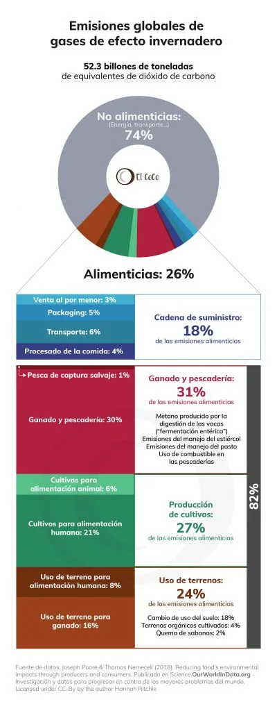 Grafico Emisiones 1 Movil1