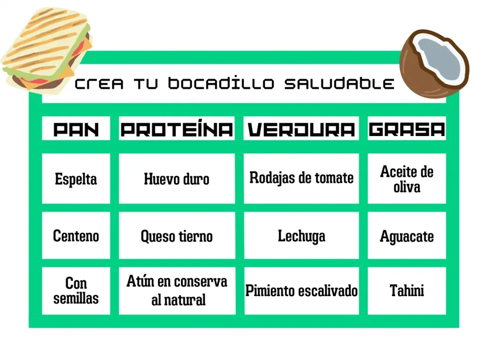 Pan integral Pan con semillas Pan de espelta